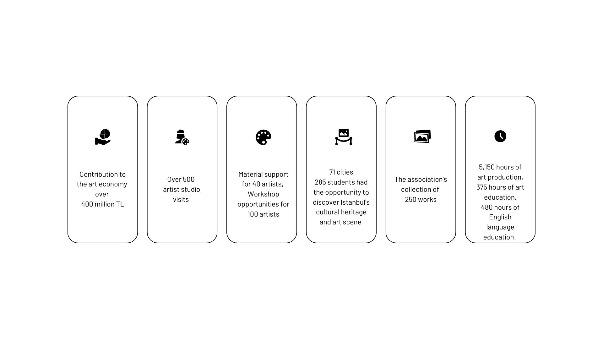 İyilik İçin Sanat Derneği