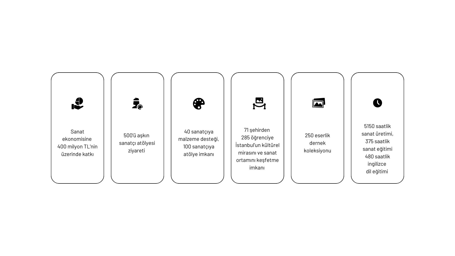 İyilik İçin Sanat Derneği